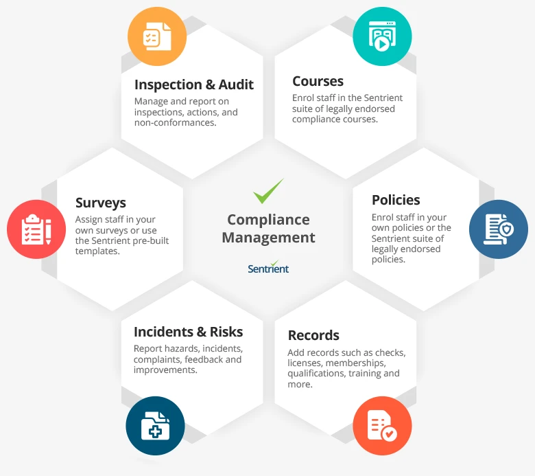 Compliance Graph Compliance Graph