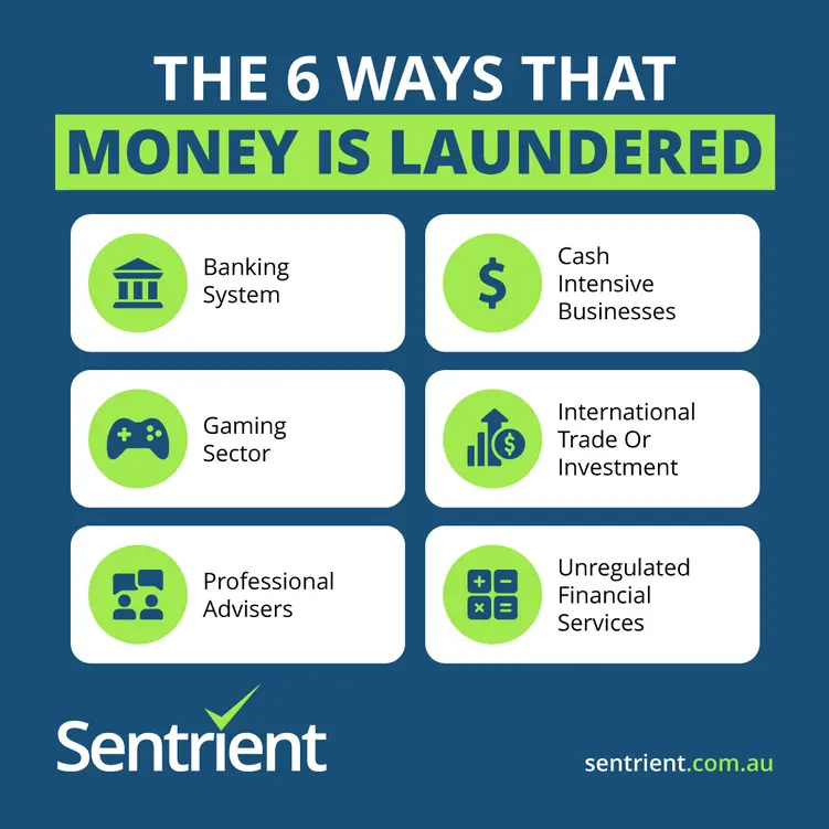 The 6 Ways That Money Is Laundered 1 6 Ways That Money Is Laundered