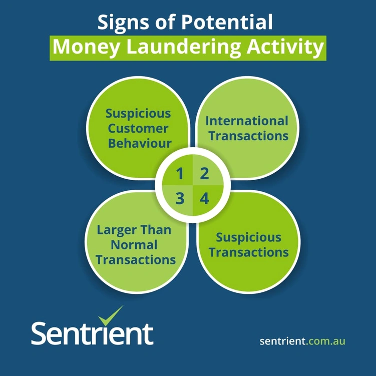 4 Ways to Identify Potential Money Laundering Activity 1 Signs of Potential Money Laundering Activity
