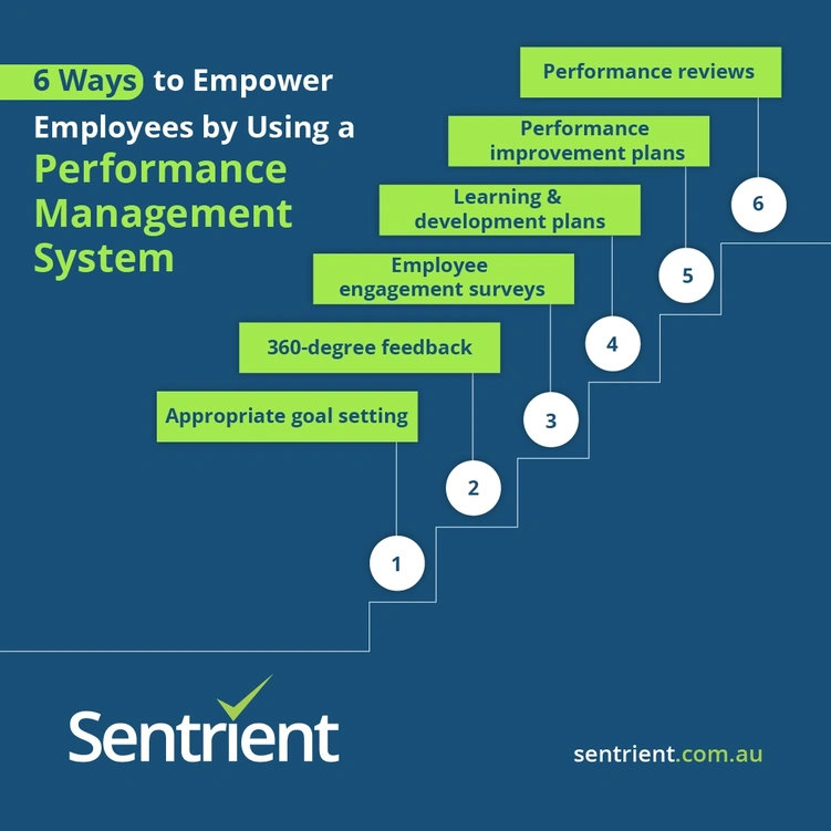 6 Ways to Empower Employees by Using a Performance Management System