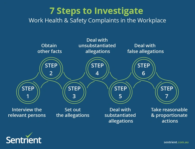 7 Steps to Investigate a Complaint of Work Health and Safety Incidents in The Workplace