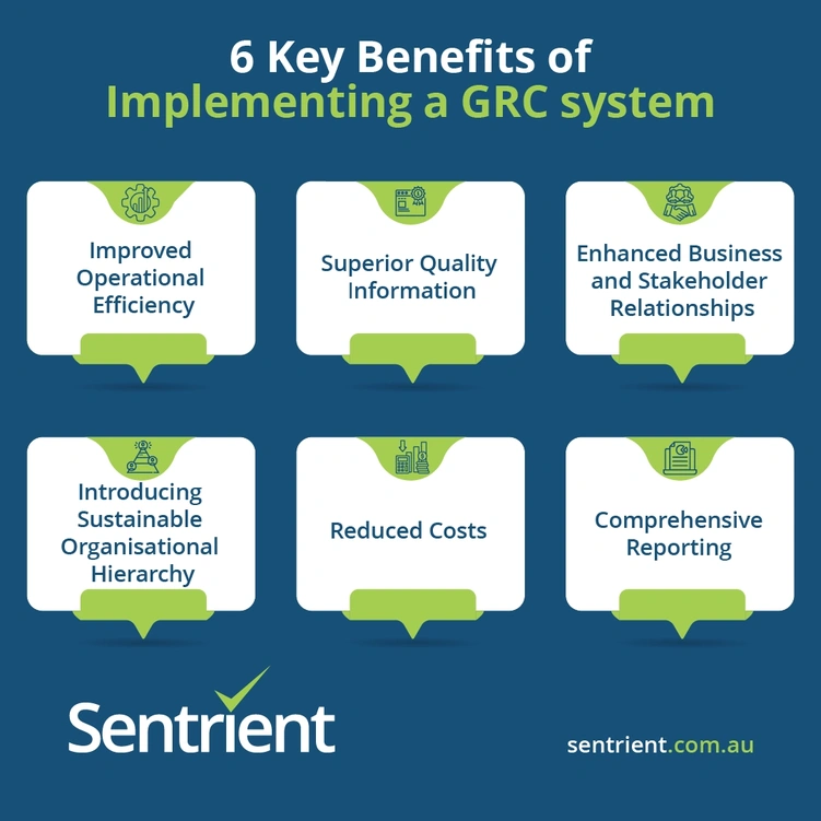 Six Key Benefits of Implementing a GRC System