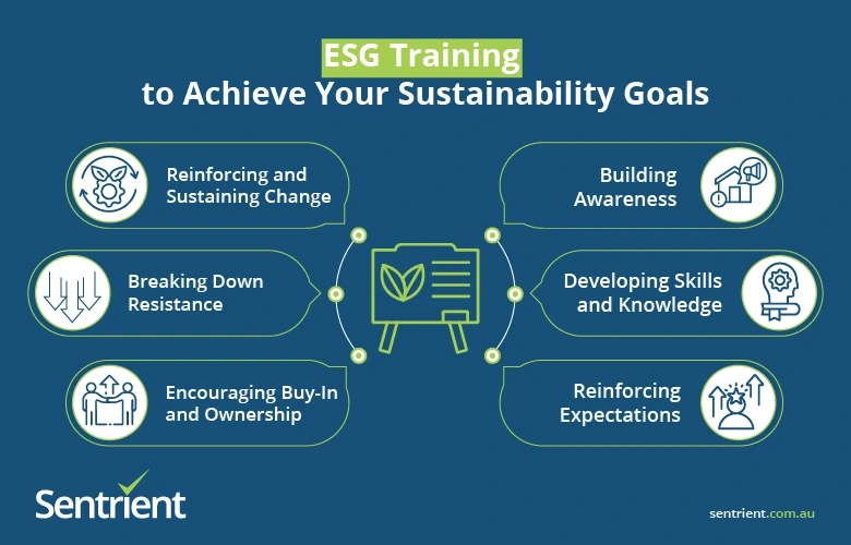The Australian Sustainability Standards 1 ESG Training to Achieve Your Sustainability Goals