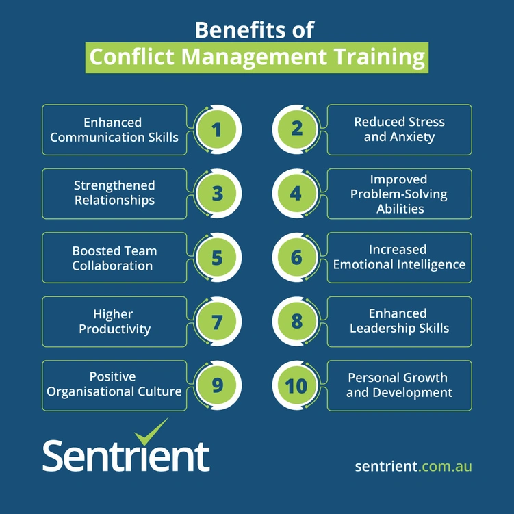 The Incredible Benefits of Conflict Management Training 1 Benefits of Conflict Management Training