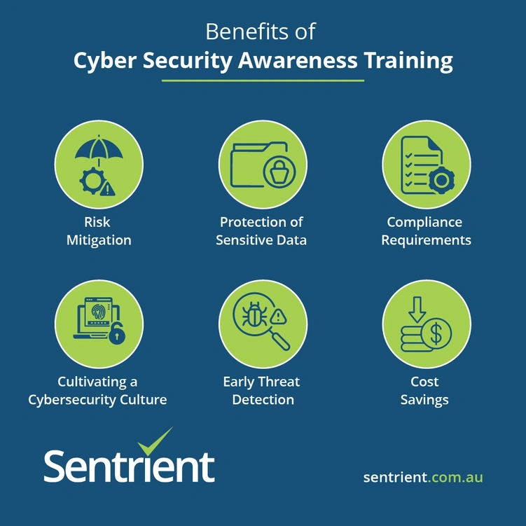 The Importance Of Cyber Security Awareness Training For Employees 1 Benefits of Cyber Security Awareness Training