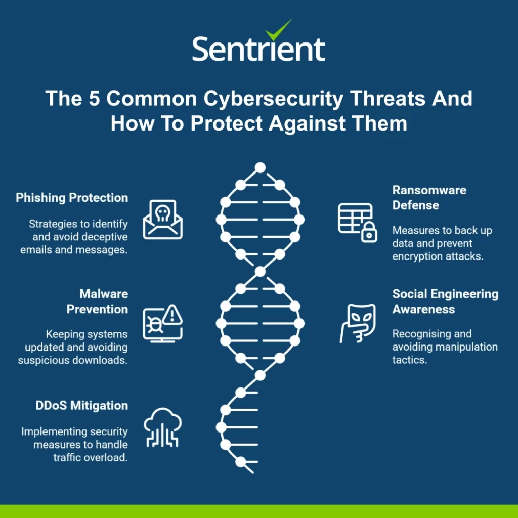 5 Common Cybersecurity Threats and How To Protect Against Them