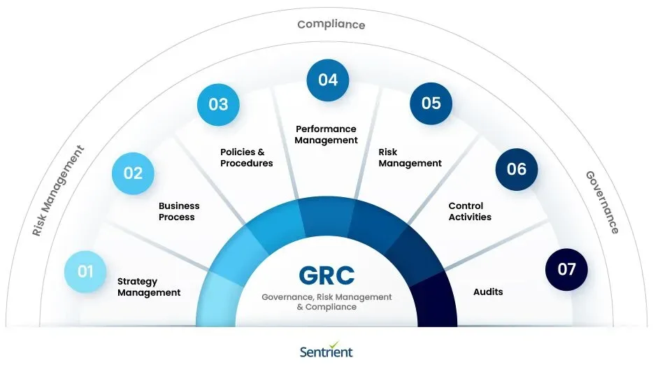 Grc Incident Management