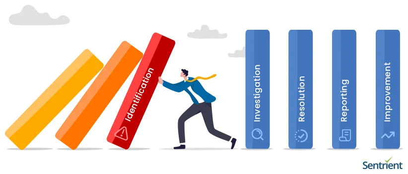 Incident Management Process Steps
