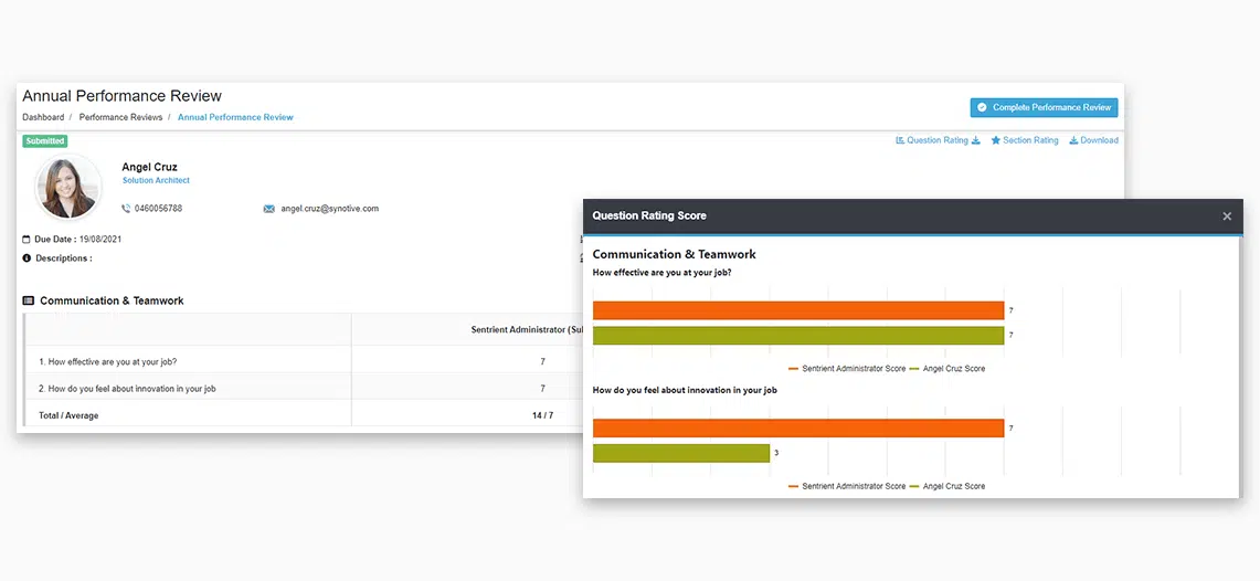 Performance Management System