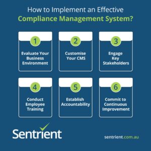 How to Implement an Effective Compliance Management System