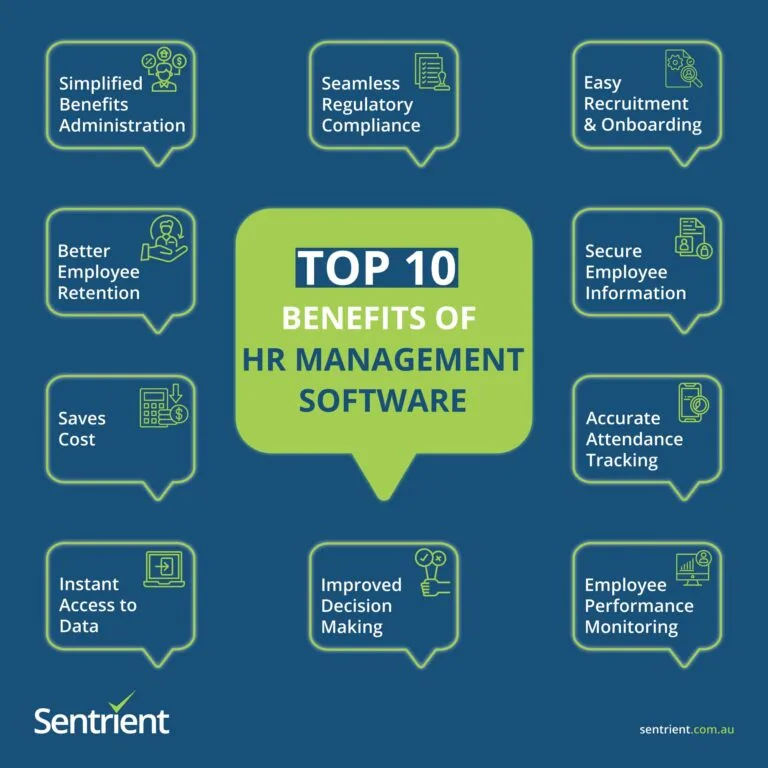 Top 10 Benefits Of HR Management Software For Australian Organisations 1 Top 10 Benefits of HR Management Software