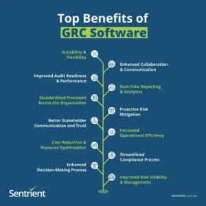 What Are The Benefits Of GRC Software And Its Importance For Australian Businesses? 1 Top Benefits of GRC Software