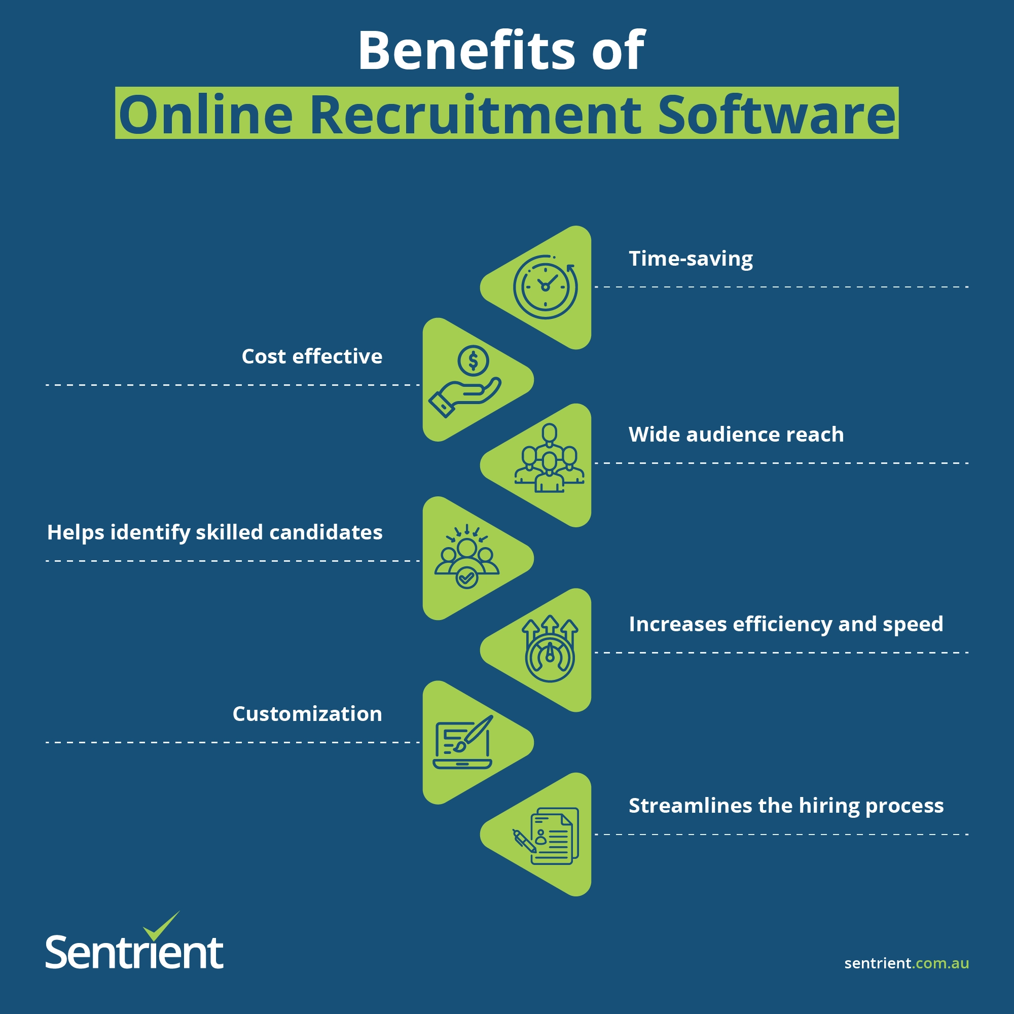 Components of a Performance Management System