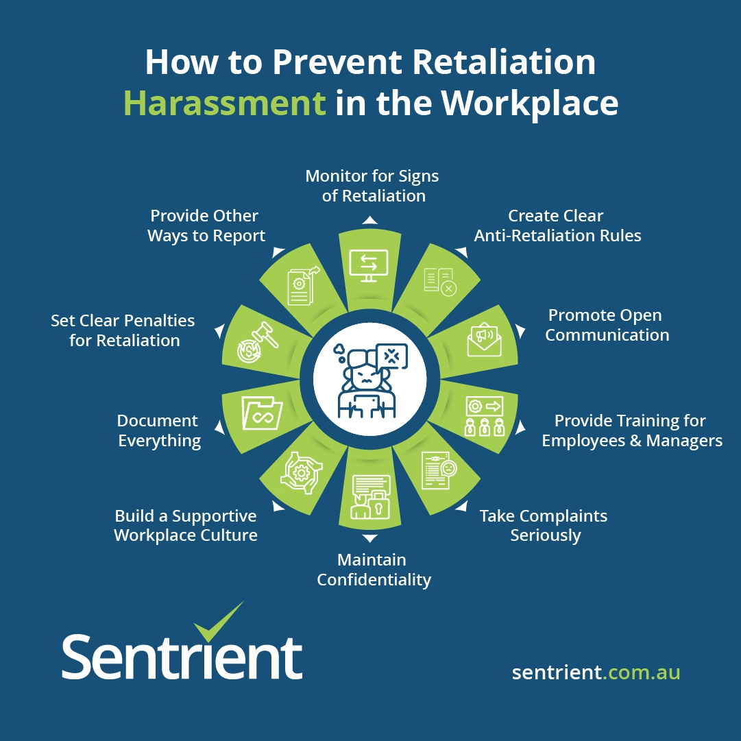What Are Examples Of Retaliation Harassment In The Workplace 1 Components of a Performance Management System