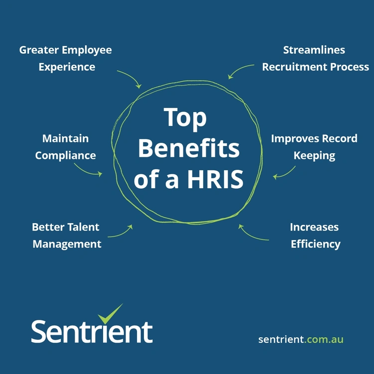 Top Benefits of HRIS