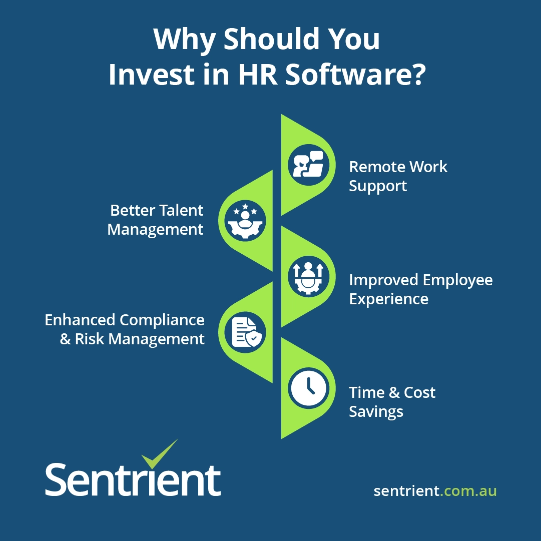 Why Should You Invest in HR Software?