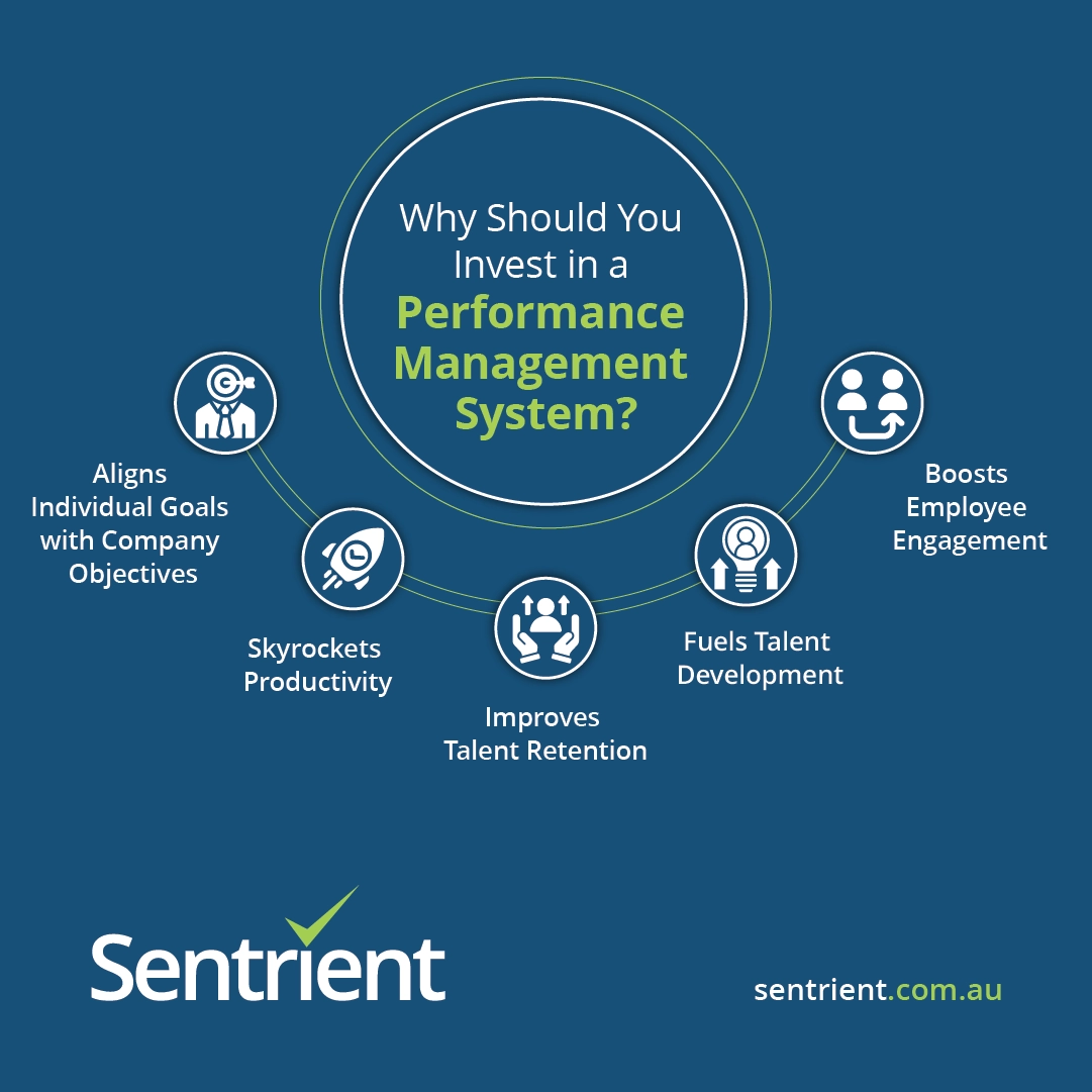 Why Should You Invest in a Performance Management System