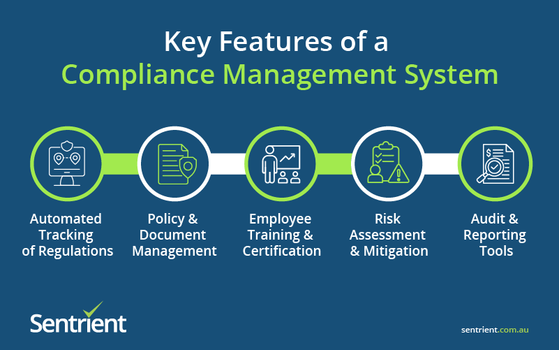 Key Features of a Compliance Management System