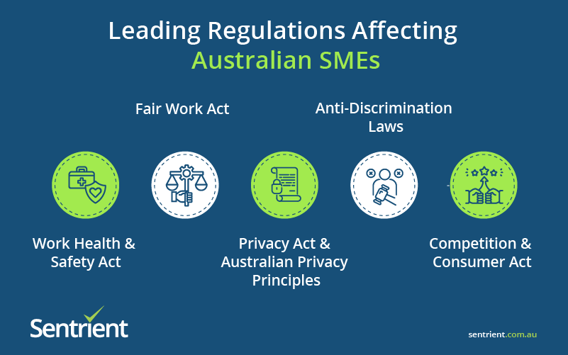 Leading Regulations Affecting Australian SMEs