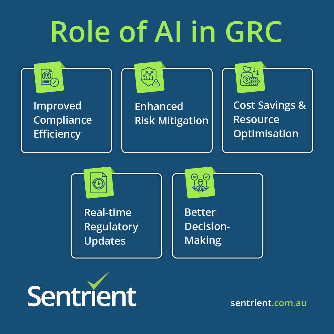Role of AI in GRC