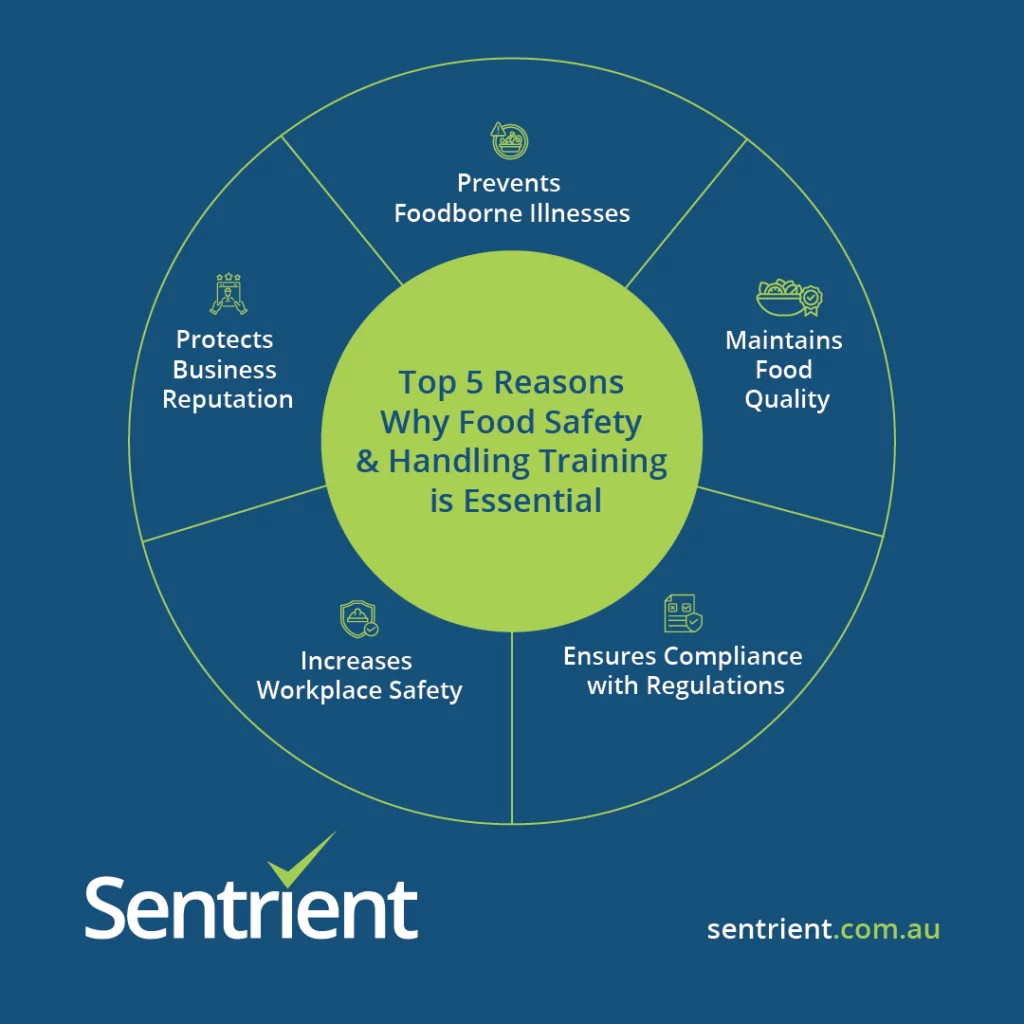 Top 5 Reasons Why Food Safety and Handling Training is Essential 