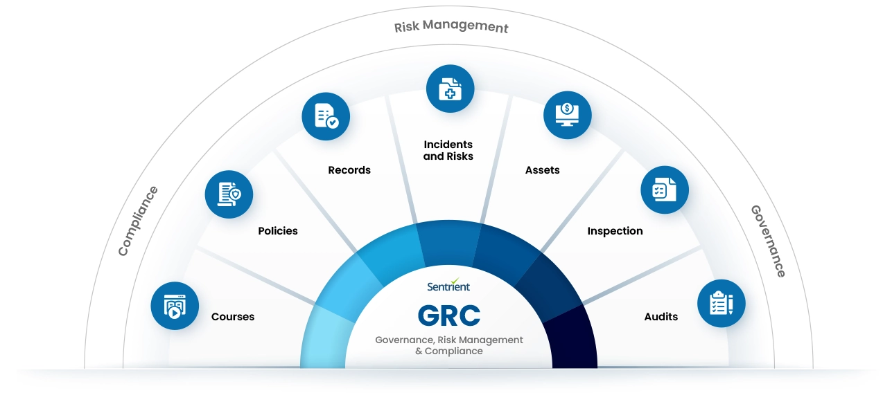 Governance Risk and Compliance GRC System Governance Risk and Compliance GRC System
