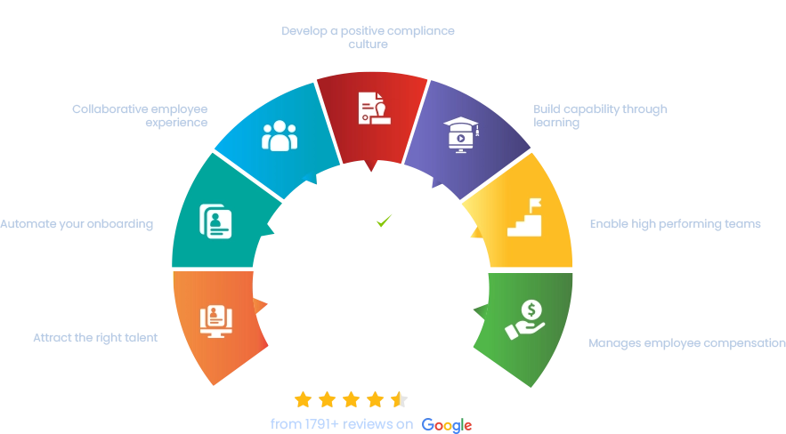 HR Management System HR Management System