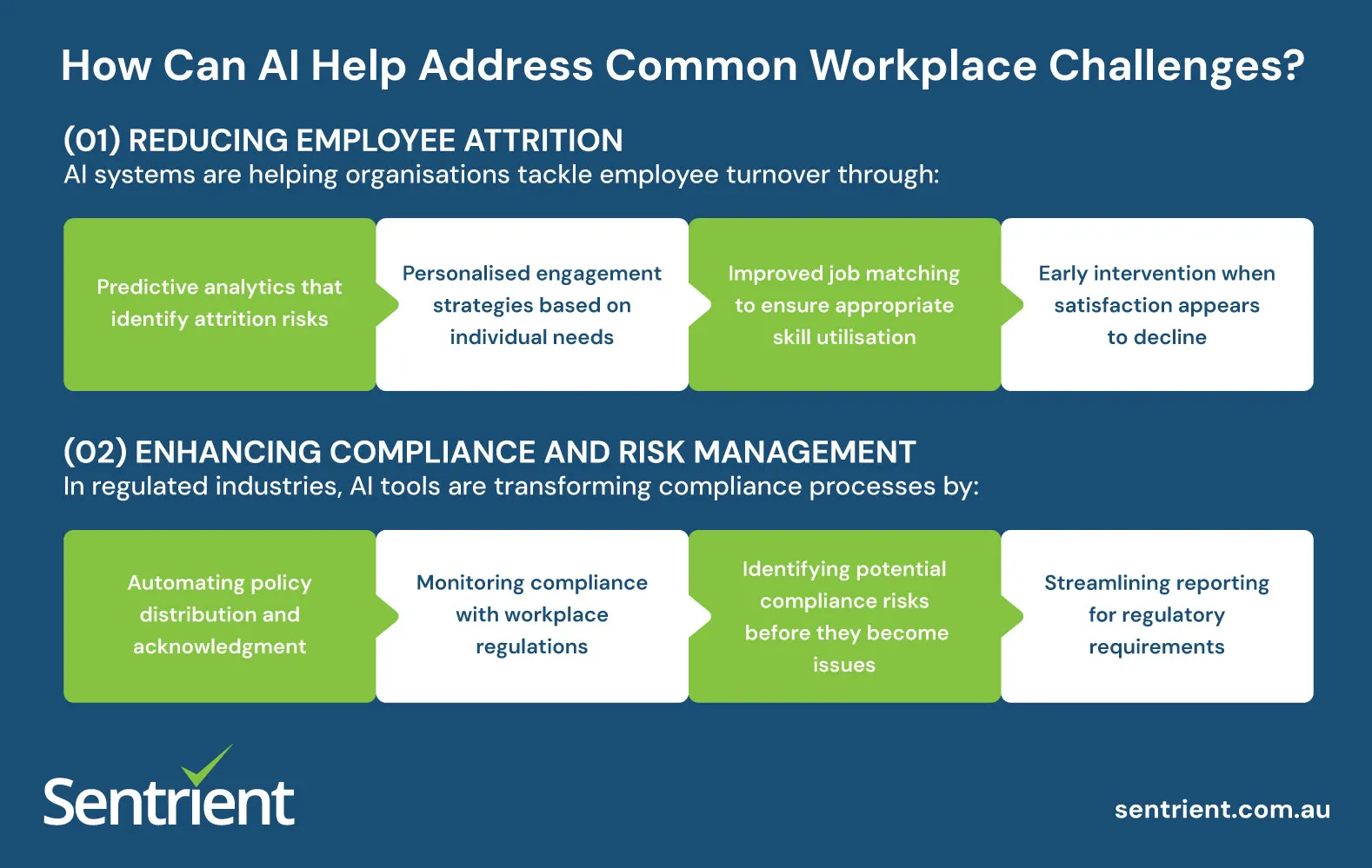 How Can AI Help Address Common Workplace Challenges