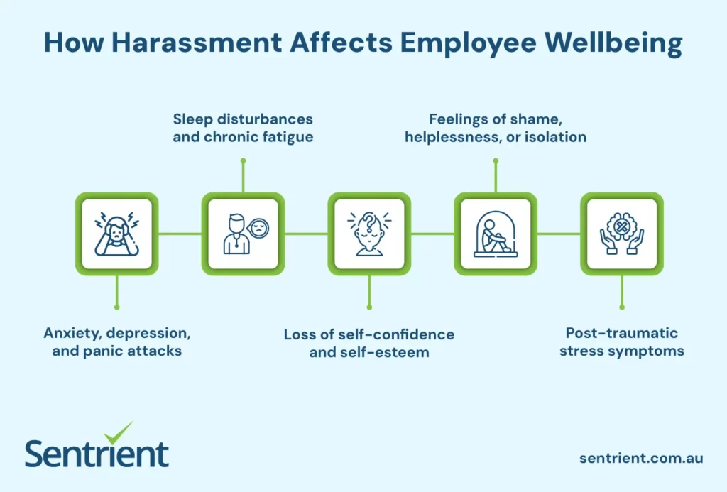 Understanding the Risks and Impacts of Workplace Sexual Harassment on Employees and Organisations 1 How Does Sexual Harassment Affect Employee Wellbeing
