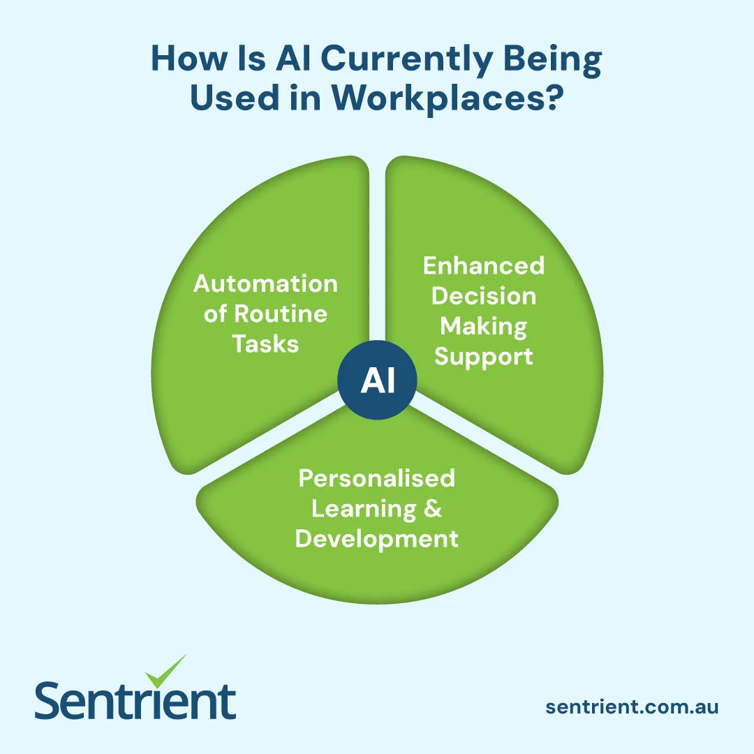 How Is AI Currently Being Used in Workplaces