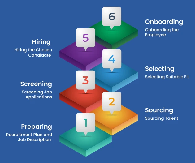 Recruitment Management System Software