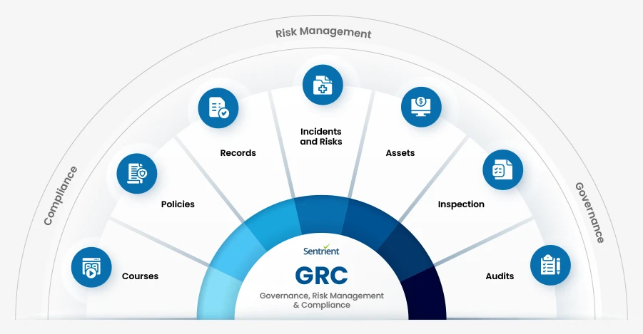Governance Risk And Compliance (GRC) System Governance Risk And Compliance (GRC) System