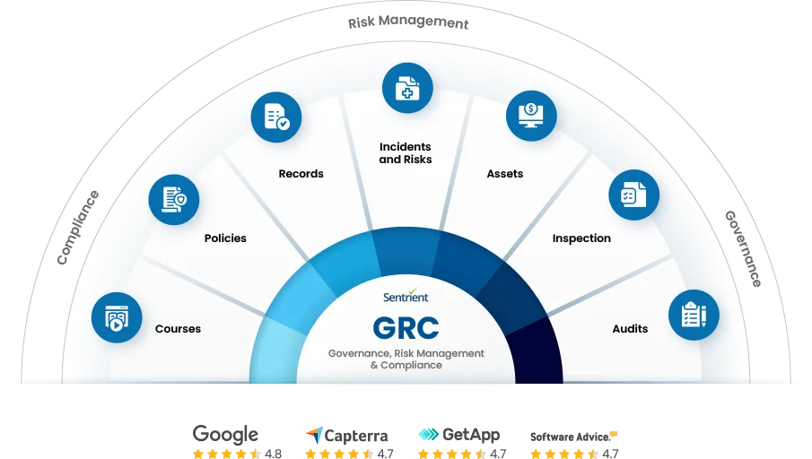 Governance Risk And Compliance (GRC) System Governance Risk And Compliance (GRC) System