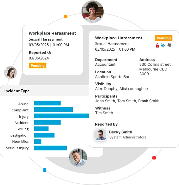 GRC Hazard and Incident Reporting GRC Hazard and Incident Reporting