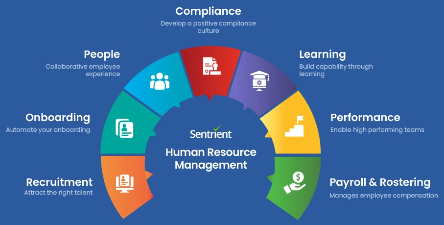 HR Management System HR Management System