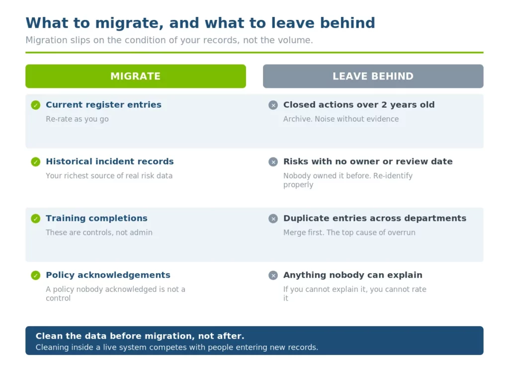 what to migrate risk management software