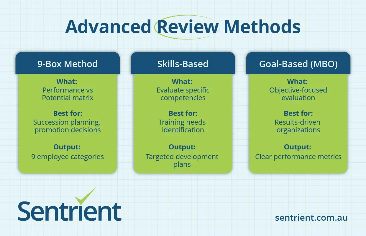 Performance Reviews Explained: A Guide for Employees and Employers 1 Advanced Review Methods That Work Better