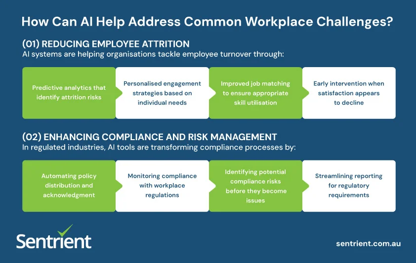 Why AI Awareness Is Essential for Every Employee in Today's Workplace 2 How Can AI Help Address Common Workplace Challenges