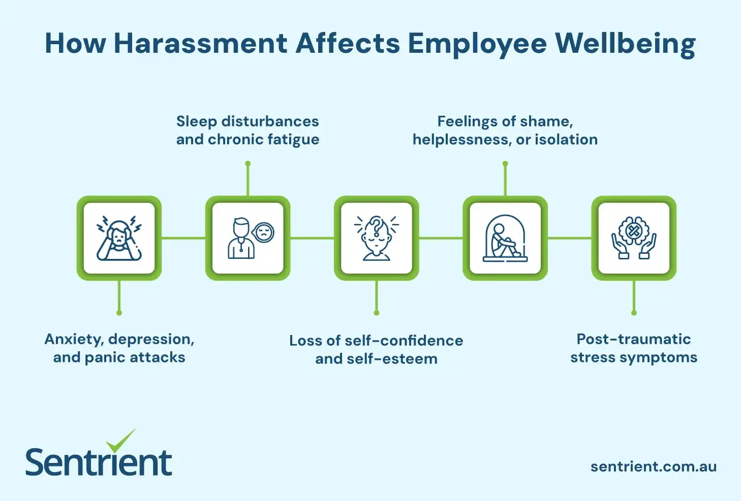 How Does Sexual Harassment Affect Employee Wellbeing
