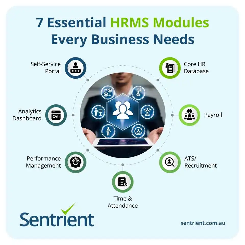 HRMS Explained: What Is a Human Resource Management System? 1 The Complete HRMS Module Breakdown