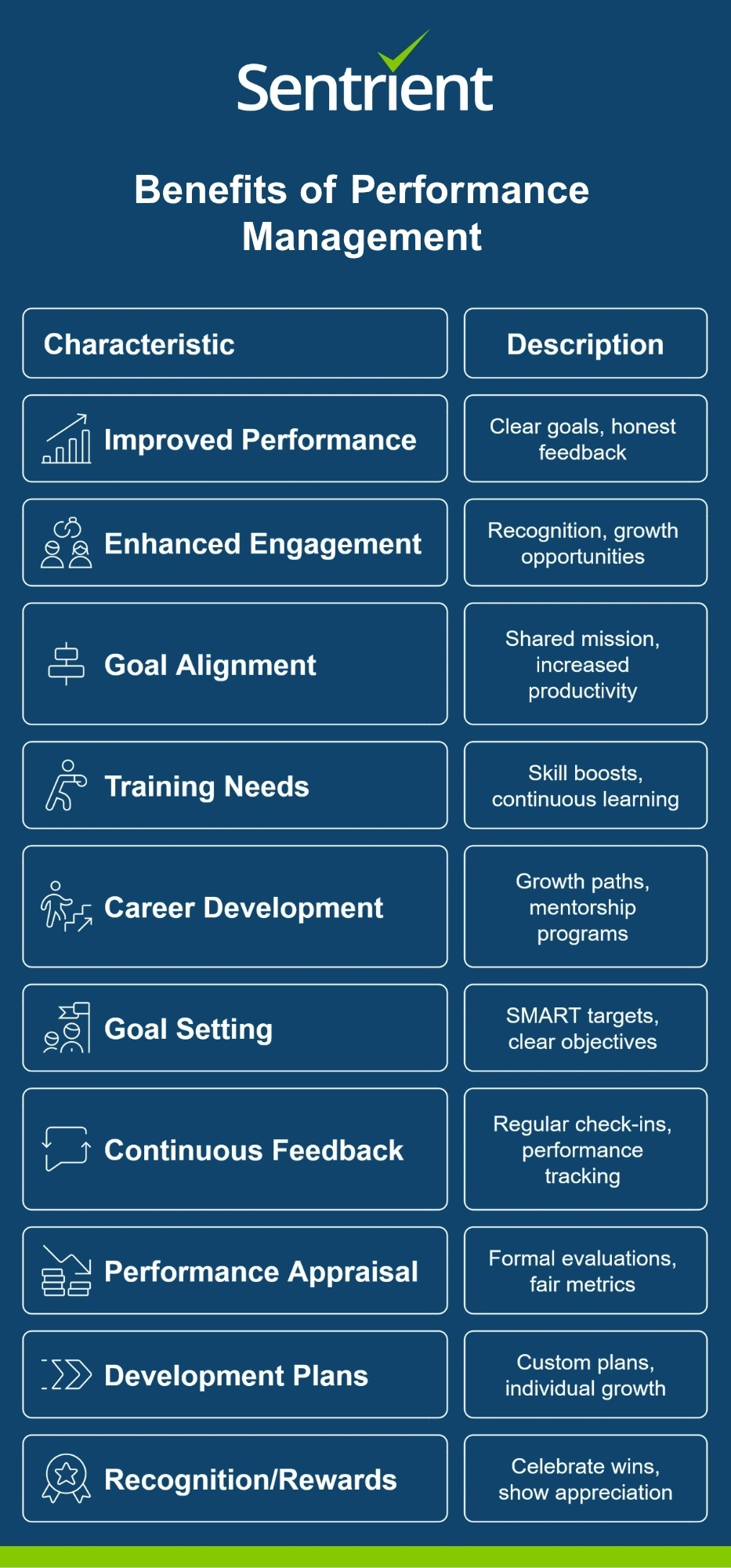 Benefits Of Performance Management