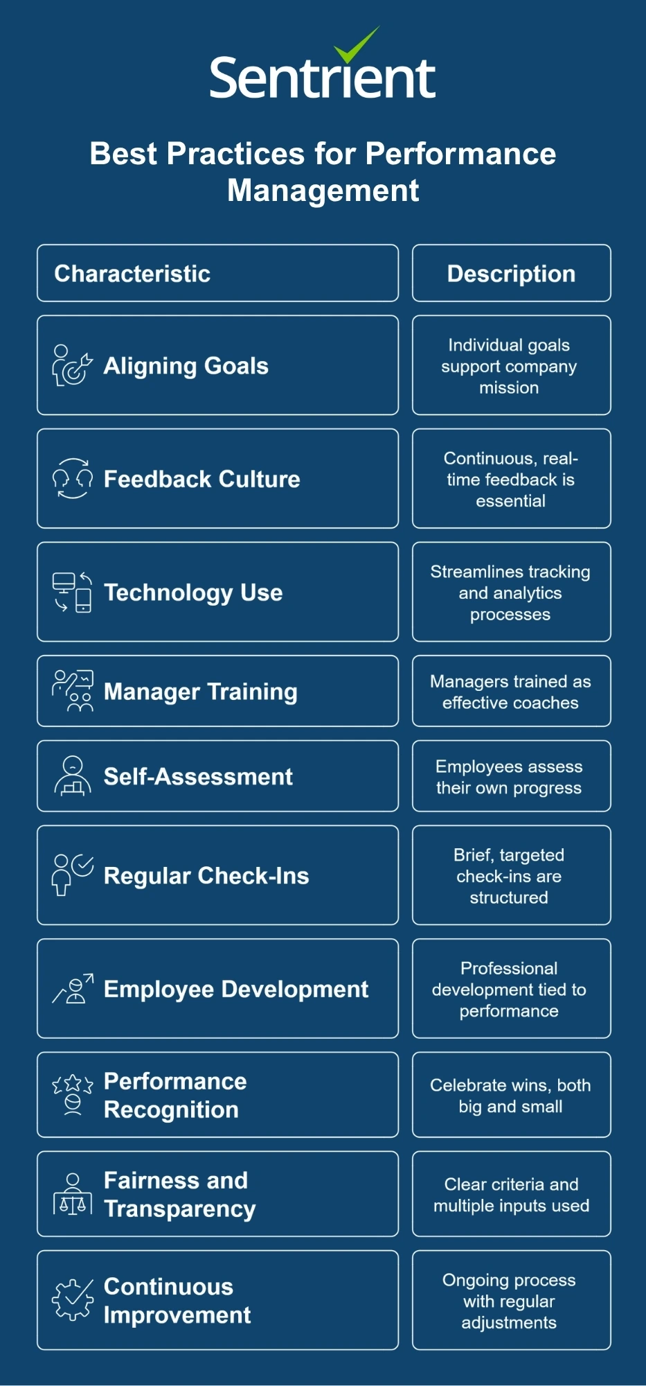 Best Practices for Effective Performance Management
