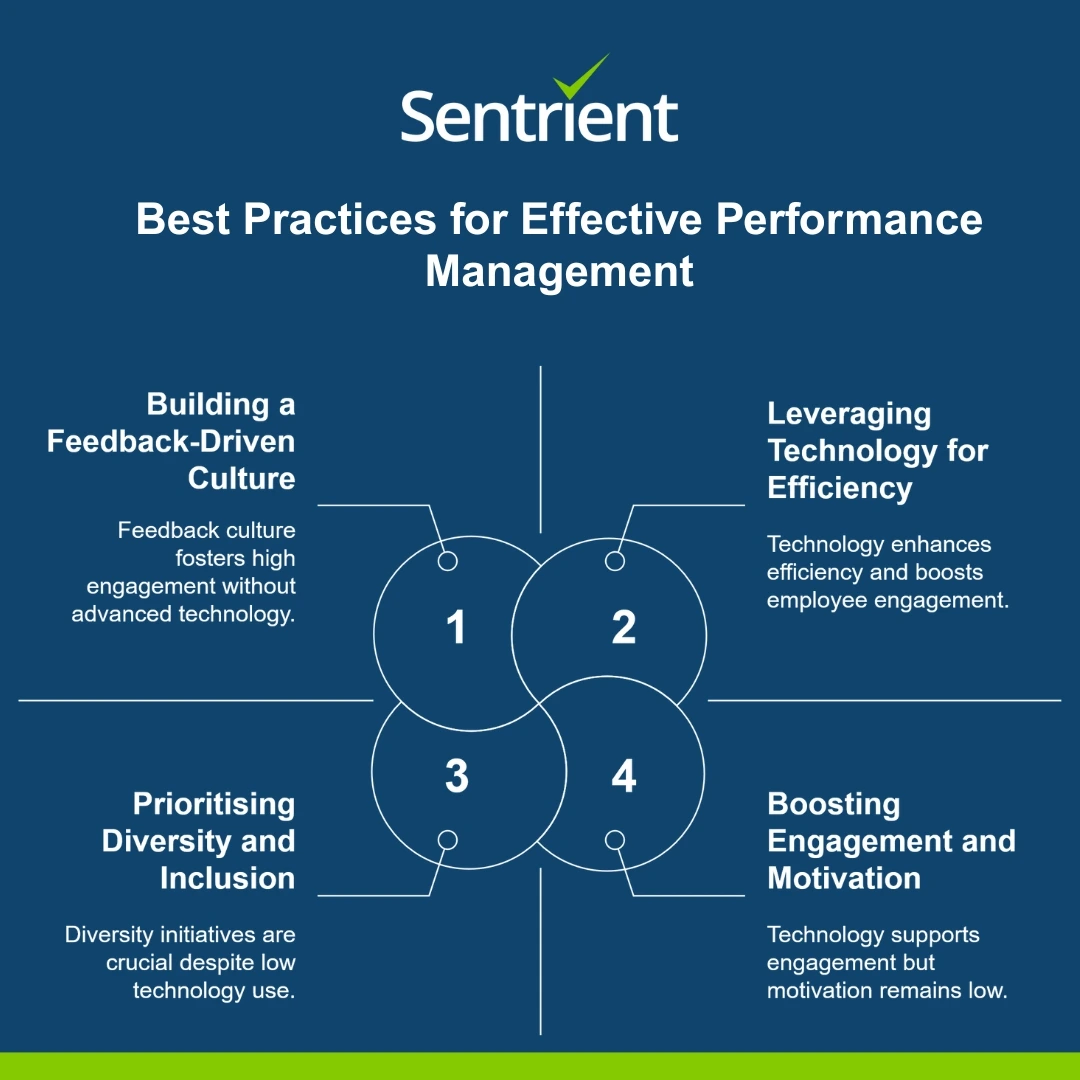 Best Practices For Effective Performance Management