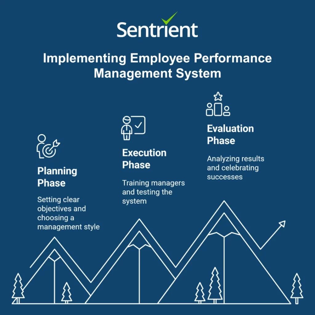 How To Implement an Employee Performance Management System