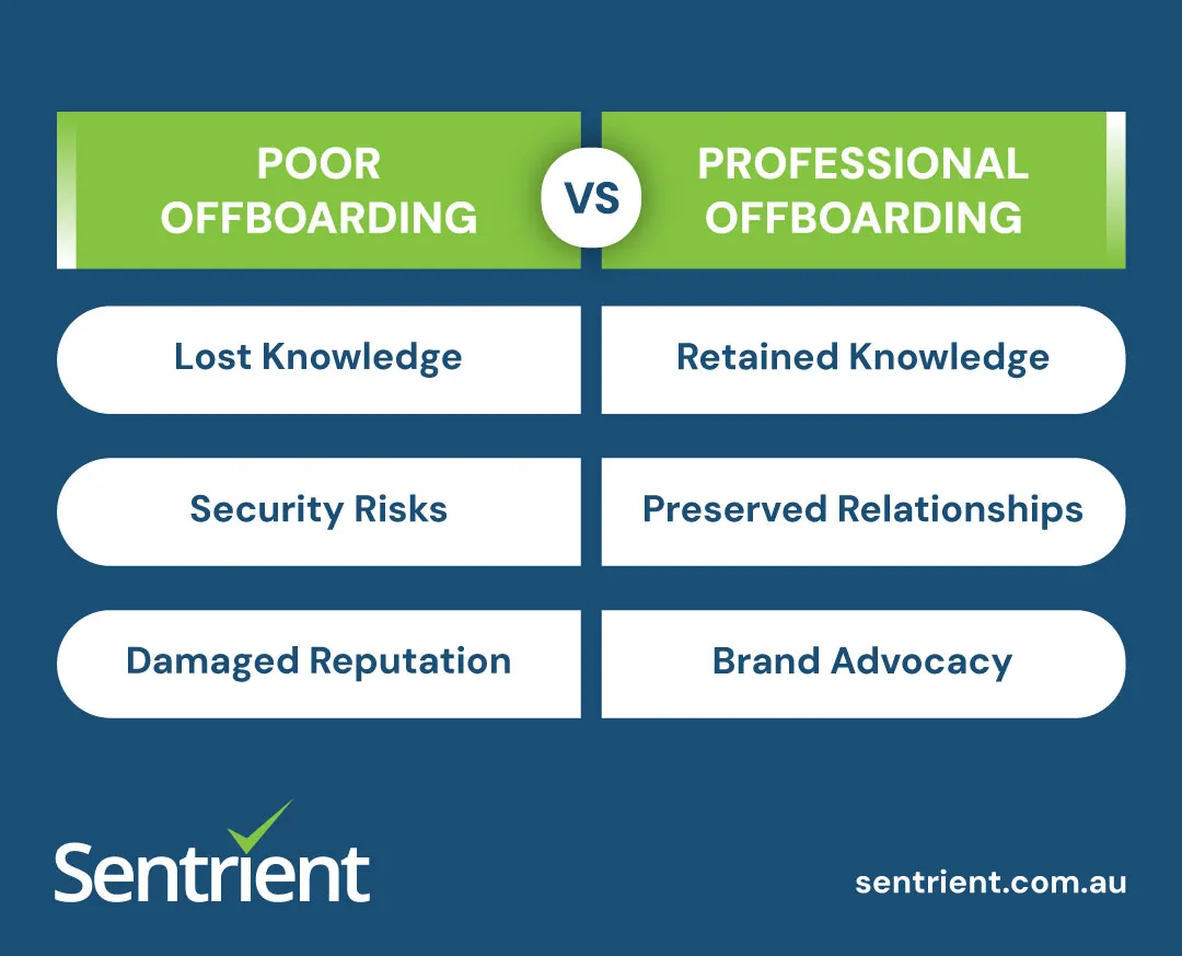 Understanding Employee Offboarding: What It Is and Why It Matters 2 Poor Offboarding vs Professional Offboarding
