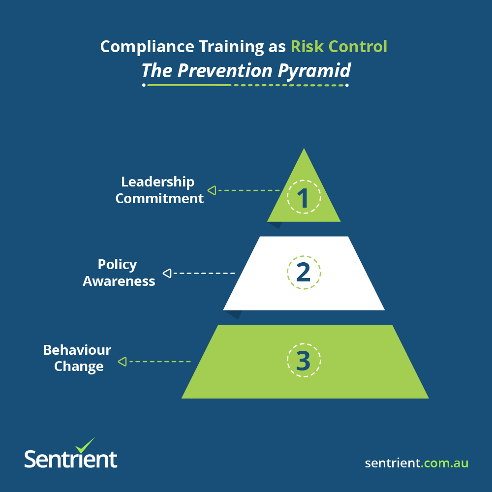 The Role of Compliance Training in Your GRC Strategy 1 Compliance Training as Risk Control