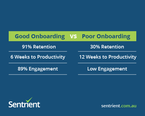 Everything You Need to Know About Employee Onboarding 1 Good onboarding vs poor onboarding