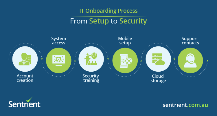 IT Onboarding Process