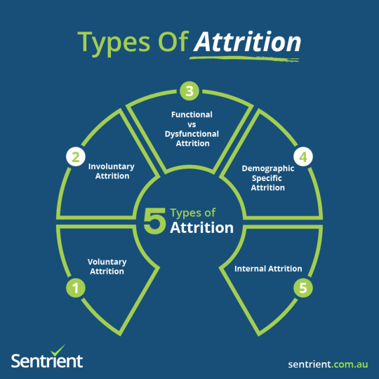 Types of Employee Attrition