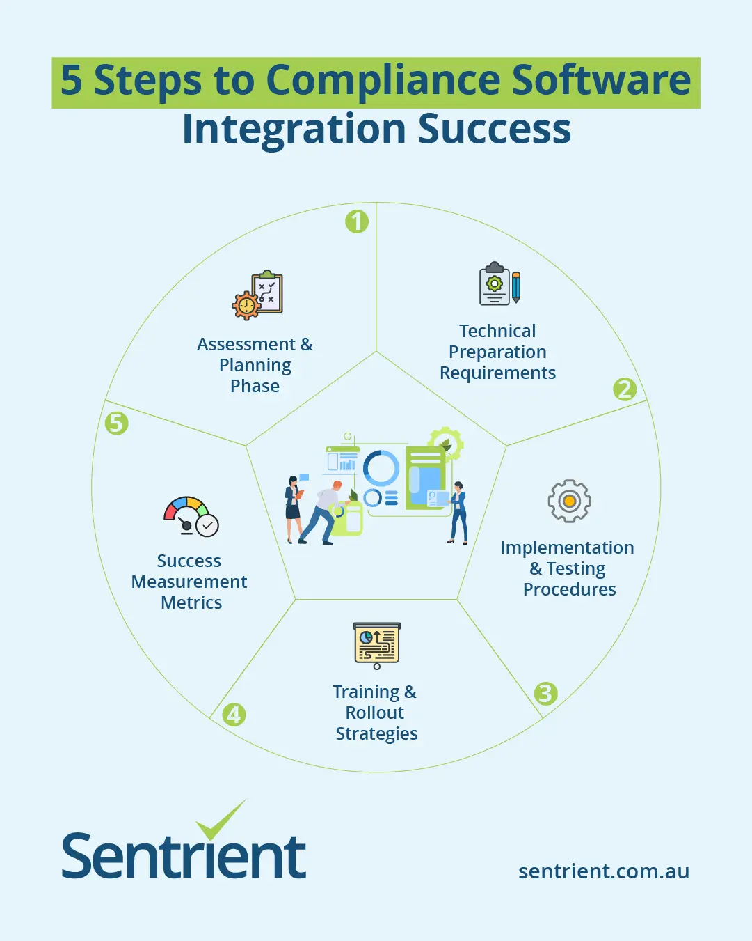 How to Integrate Compliance Software with Existing Business Tools 1 Step-by-Step Integration Process